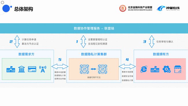 几叶风兼雨