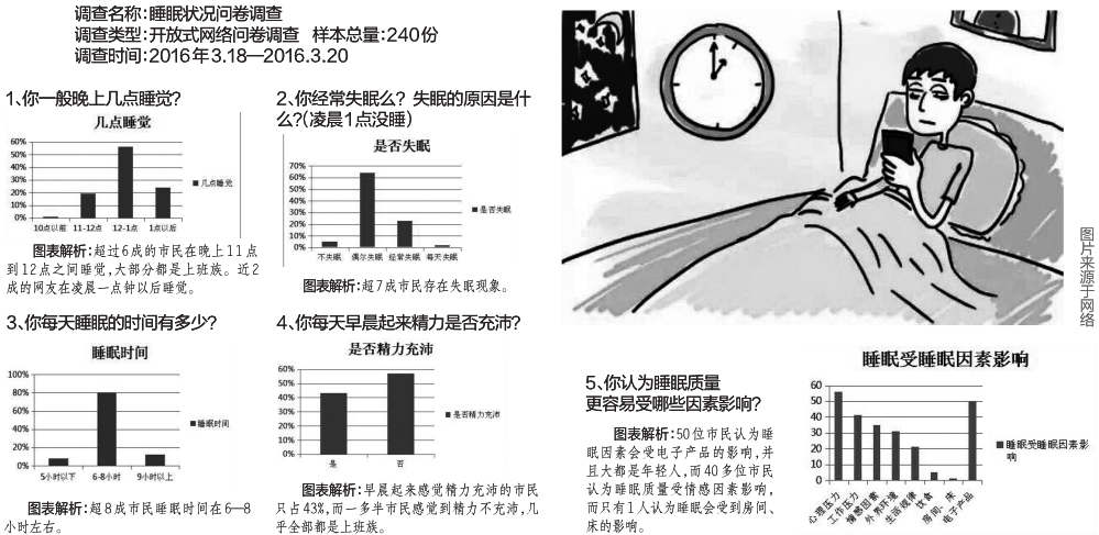 睡眠前电子设备使用对睡眠质量的潜在影响