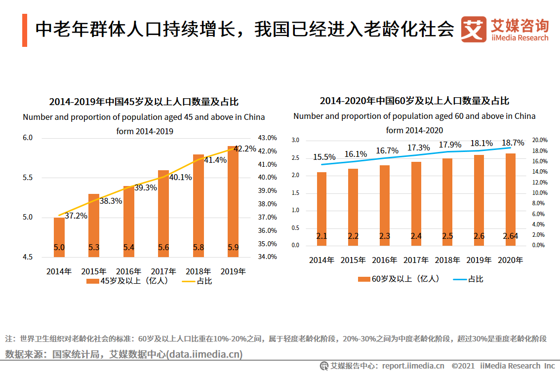 中老年群体运动频率对延缓衰老的影响研究