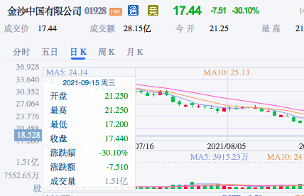 新澳门六开奖结果今天,经典解释落实_win305.210