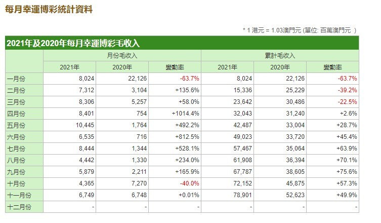 新澳门免费全年资料查询,收益分析说明_bundle60.61