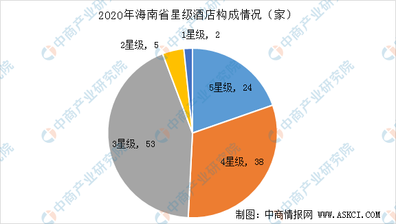 新奥门正版免费资料大全旅游团,全面数据解释定义_专属版48.881