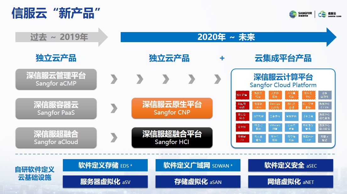 云计算助力全球企业信息化转型进程加速