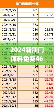 2024新澳门原料免费462,数据解析导向策略_优选版40.712