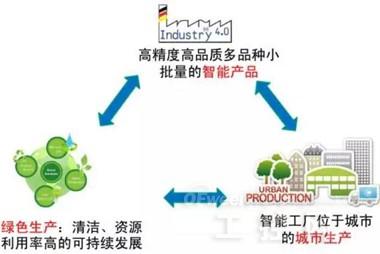 自动化技术助力生产效率飞跃提升