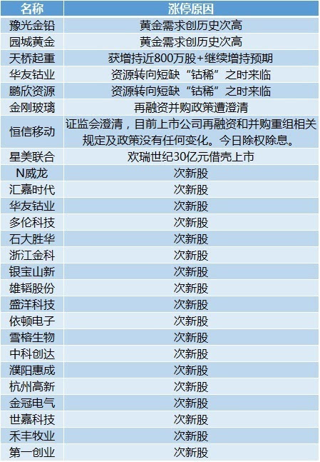 2024新澳门历史开奖记录,最新热门解答定义_手游版34.274