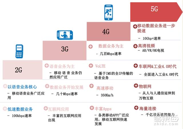 5G技术助力全球通信速度与体验飞跃