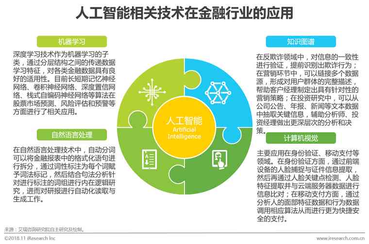 人工智能深度融入金融领域，重塑金融生态格局