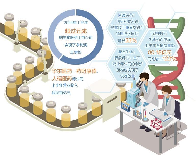 基因组学助力生物医药领域实现创新突破