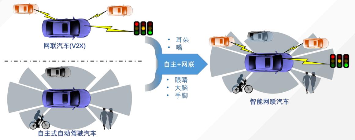 车联网技术助力构建智能交通新生态