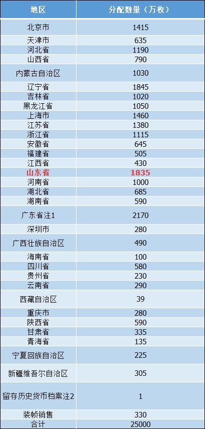 2023澳门六今晚开奖结果出来,迅捷解答方案实施_Essential53.195