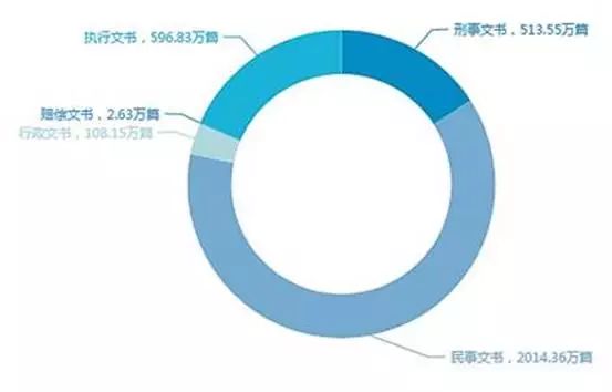 人工智能在法律领域的广阔应用前景