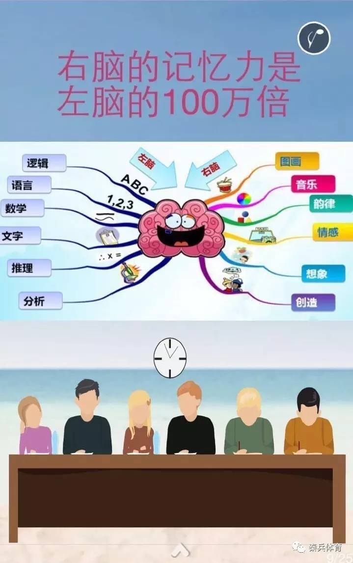 良好作息对大脑记忆力的保养至关重要