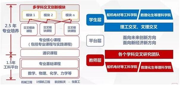 专业课程与学生兴趣结合，培养兴趣与技能的双重价值