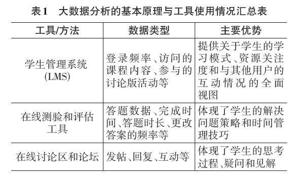 学生课堂参与度对学习效果的影响研究