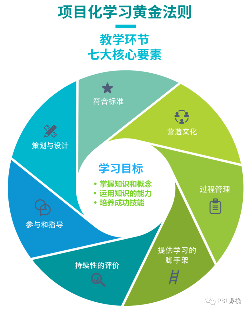 项目化学习，培养学生团队协作精神的关键路径探索