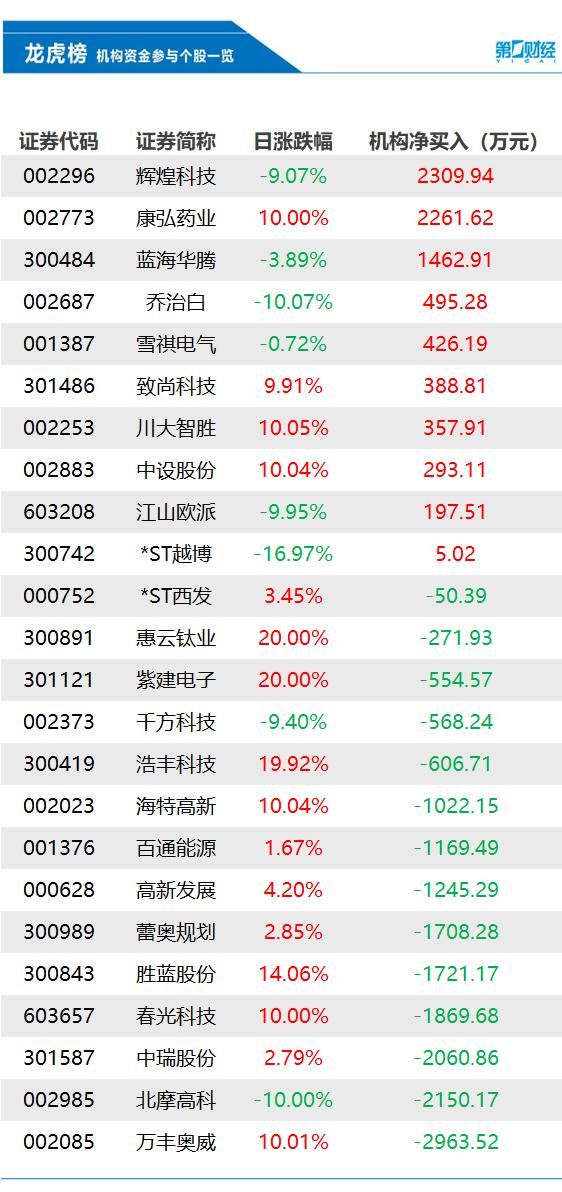 澳门今天晚上买什么好75,机构预测解释落实方法_开发版25.916