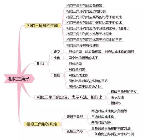 思维导图在知识梳理中的关键作用与应用实践