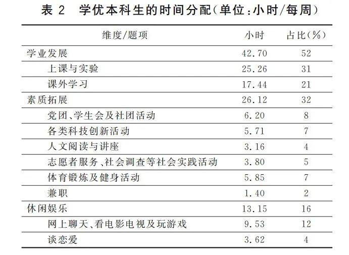 学生时间管理技巧对学术成就的深度影响