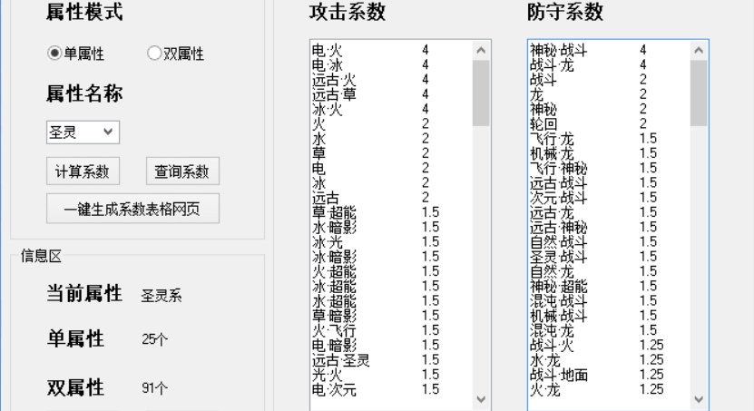 奥门资料大全夭天免费,预测分析解释定义_HDR版51.712