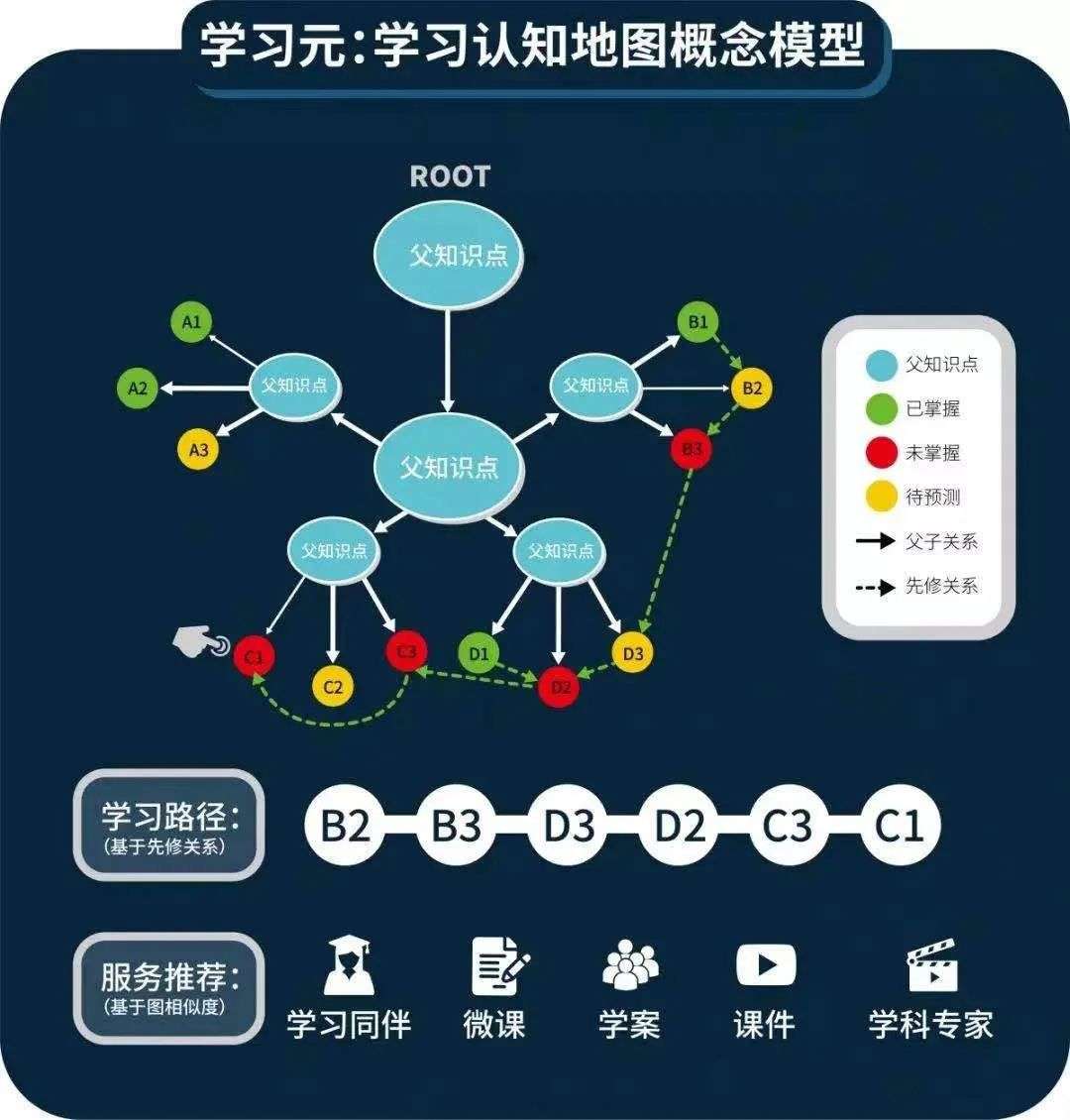 知识图谱在学生知识体系完善中的关键作用