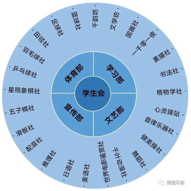 社会性学习，助力学生适应未来社会的关键途径