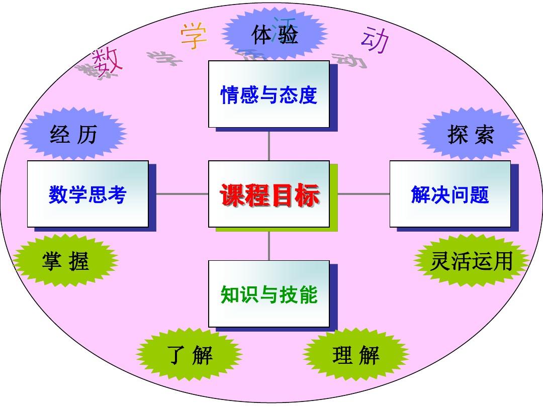 情感与认知并重的教学方法，培育全面发展学生个性的关键