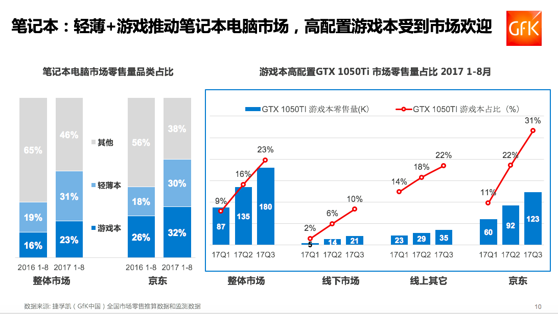 黑白格子控°