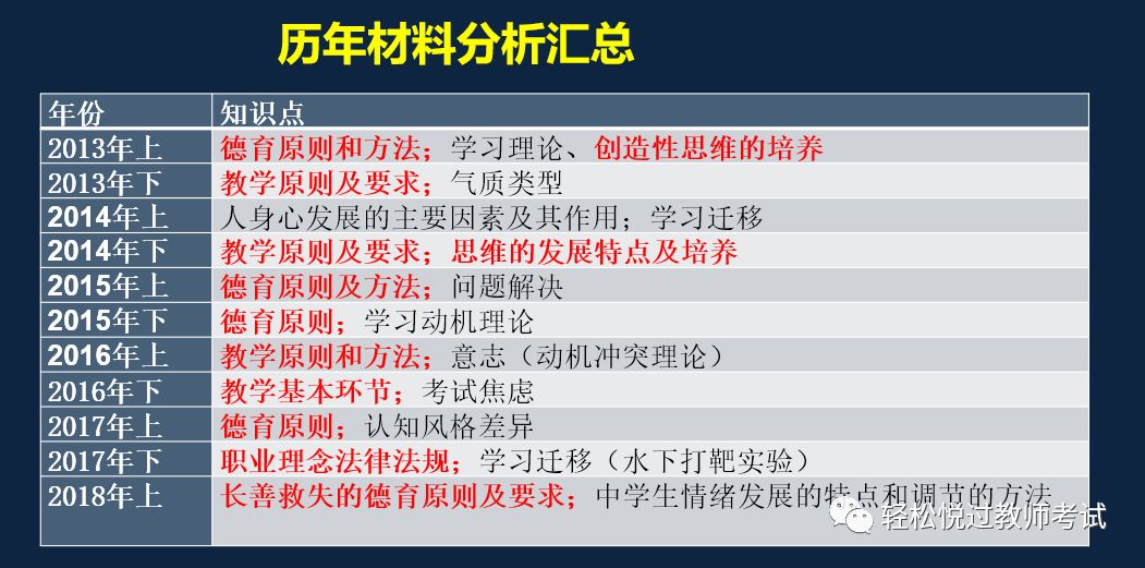 学生心理发展与教育方式的适应性研究，探索教育与成长之间的关联