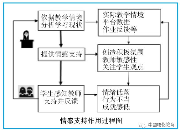 情感支持在助力学生克服学术挑战中的关键作用