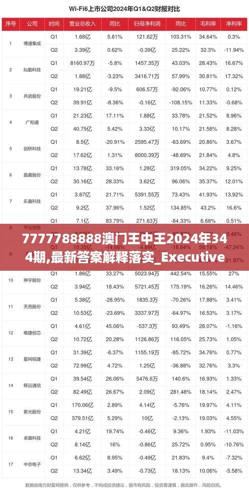 7777788888澳门王中王2024年,全面执行数据设计_试用版51.122