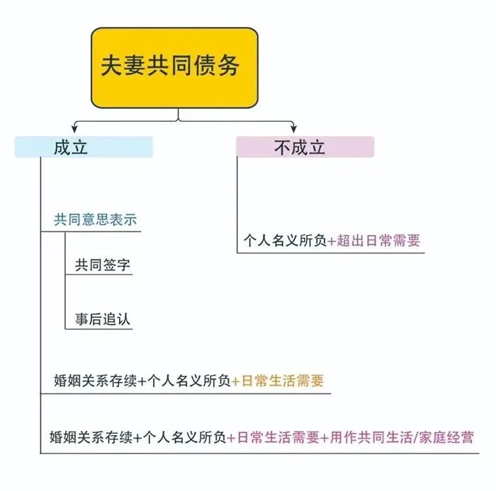 夫妻共同债务的认定与分配法律标准解读，法律视角的解读与探讨