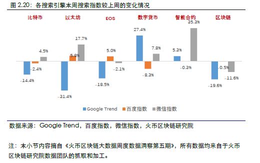 数字货币交易市场秩序的法律规范策略