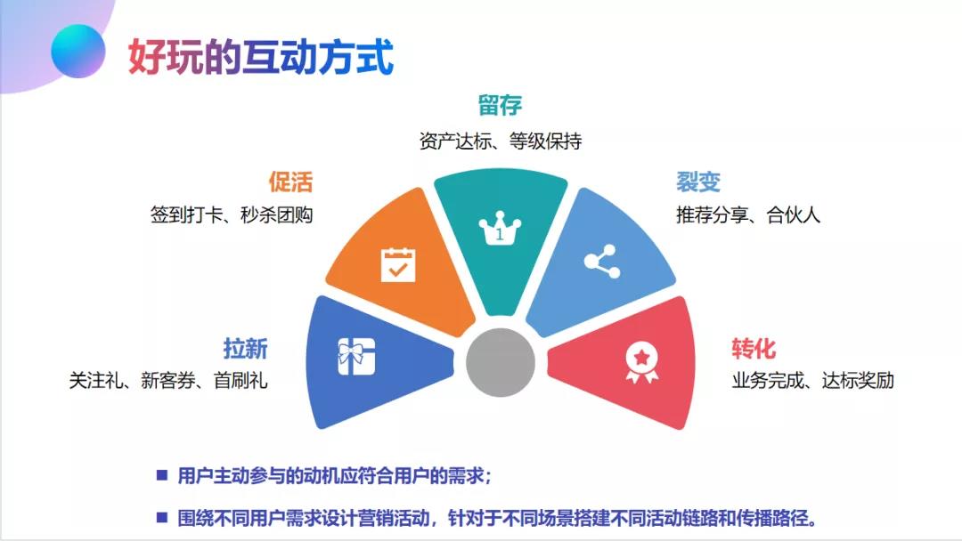 数字化技术助力文化娱乐体验设计的优化之旅