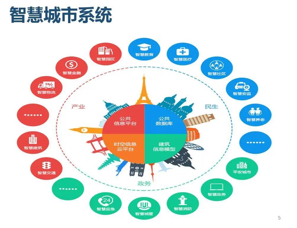 智慧城市技术助力文化娱乐传播效率提升