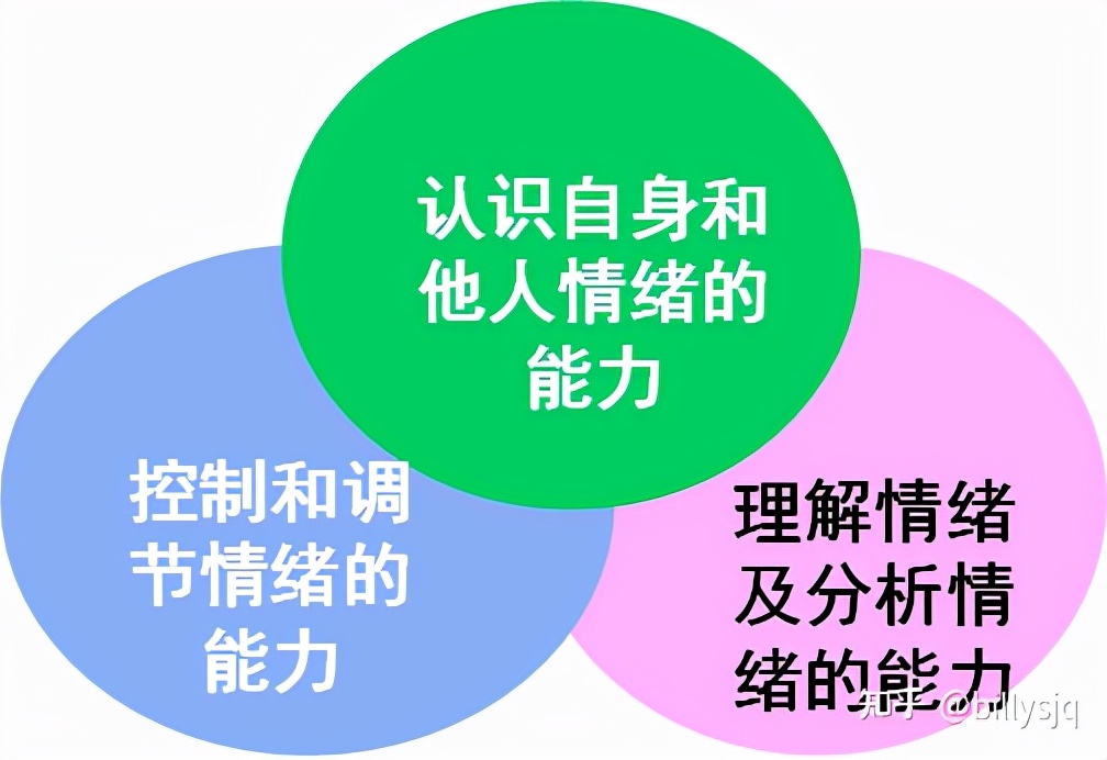 心理辅导如何提升情绪管理能力？