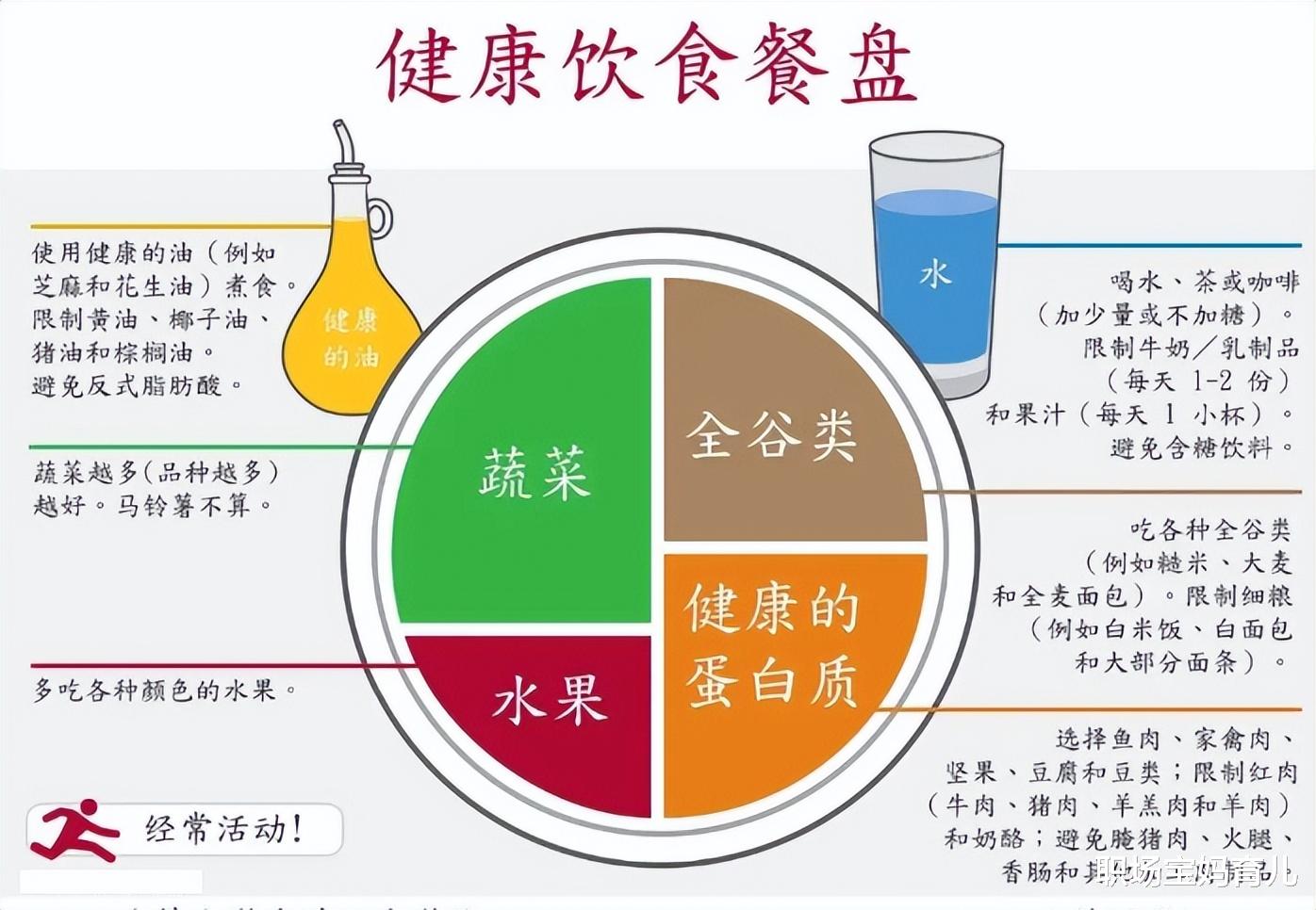 健康食谱，平衡体内水分的秘密利器