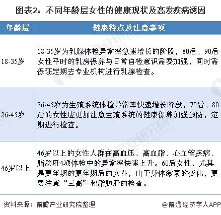 国家推动癌症早筛普及，防控成效显著，形势向好发展