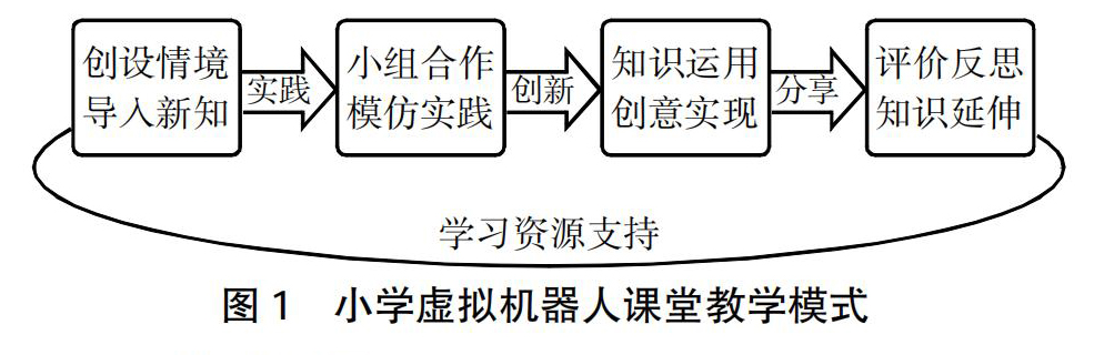 机器人技术重塑教育实践与教学方法的革命之路