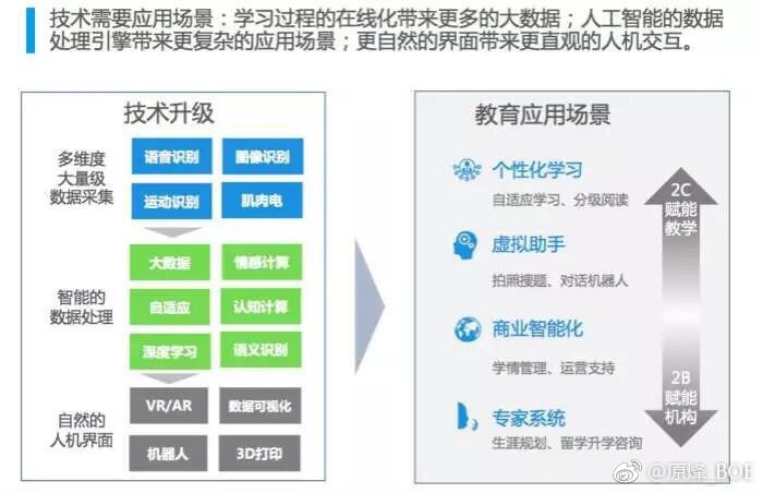 教育与科技融合，驱动知识经济发展新引擎