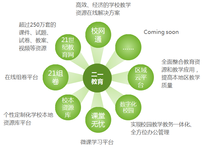 教育信息化，提升教育资源利用效率的关键路径