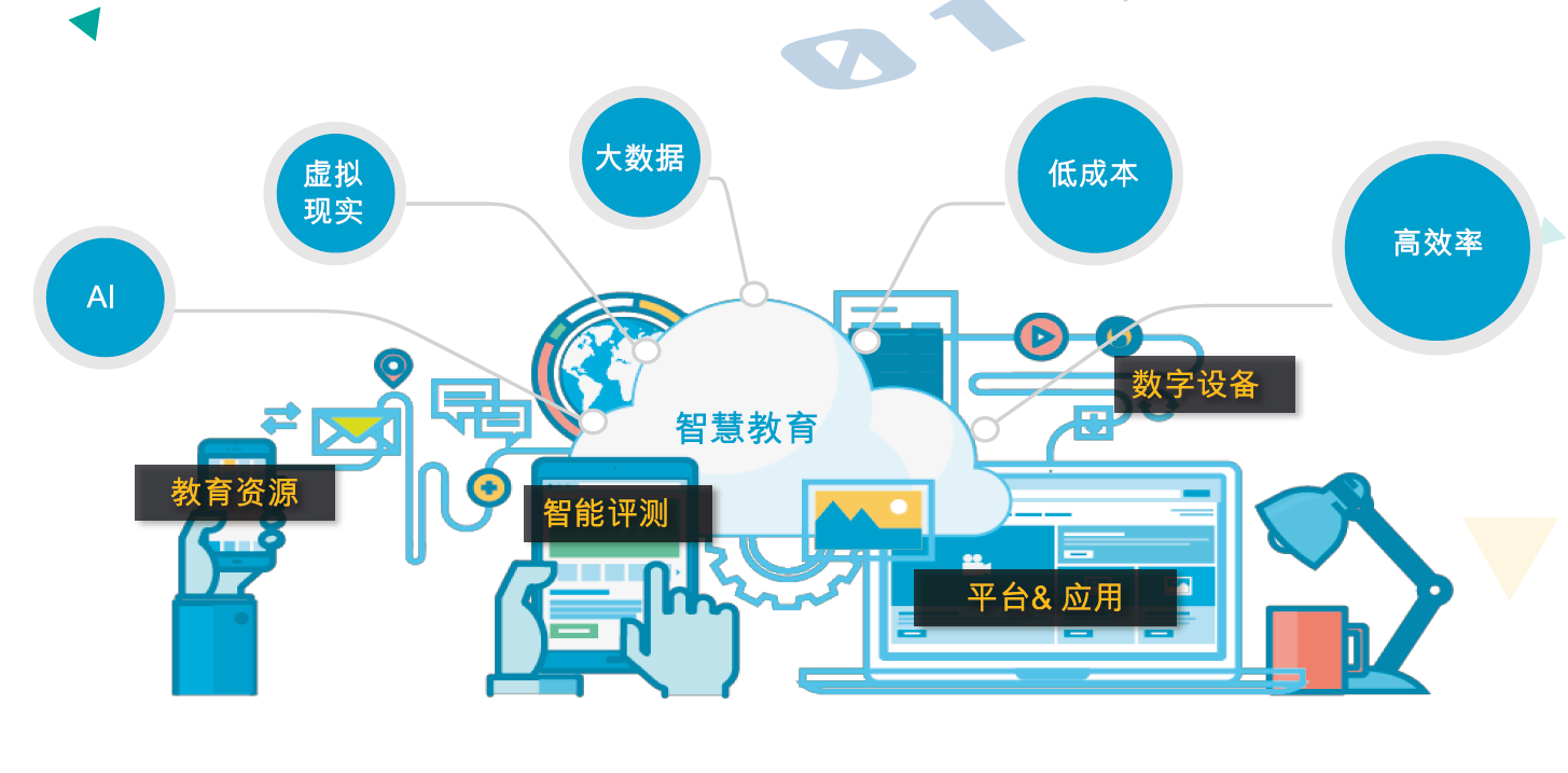 教育与科技融合，突破传统教学模式的革命之路