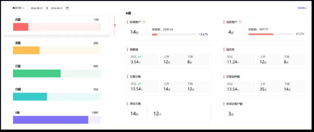 管家婆精准资料大全免费4295深度解析