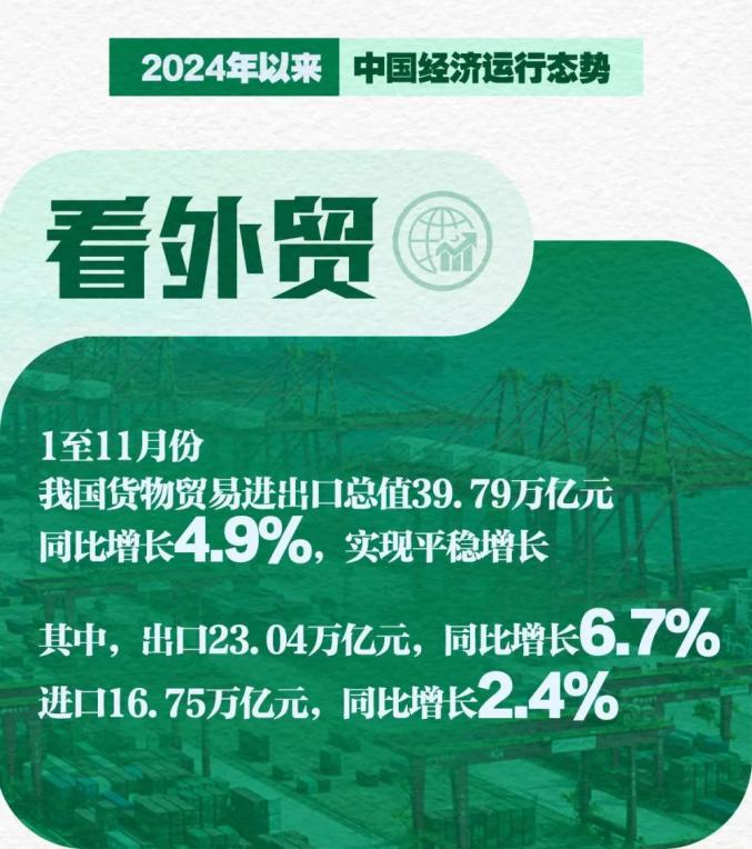 数说2024，中国经济脉动展望