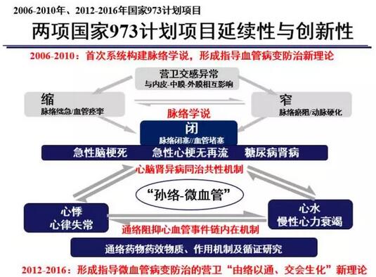 基因组学，疾病预防的新思路与策略