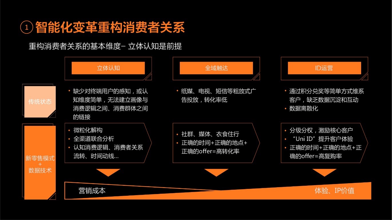 大数据技术助力企业运营效率优化升级