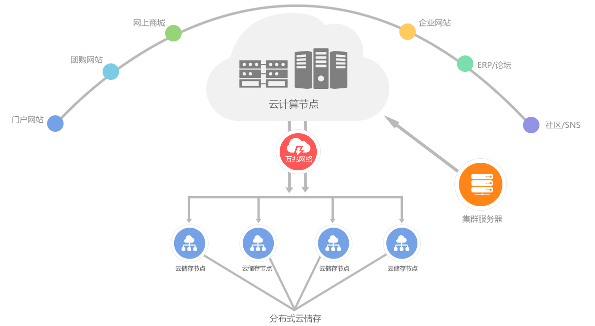 影像轨迹 第6页