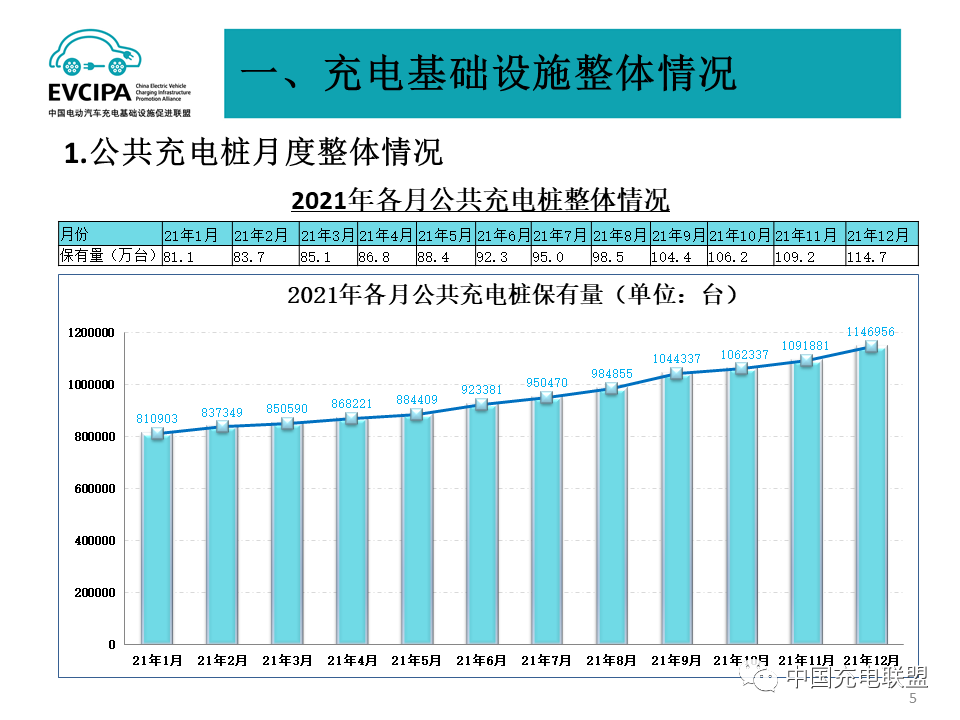 电动汽车充电网络如何应对需求激增的挑战