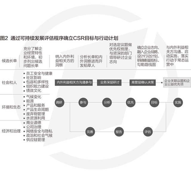 企业可持续发展战略的实施路径探索