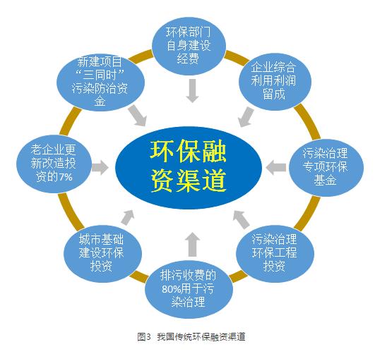 绿色环保产业吸引资本投资的策略与路径探讨